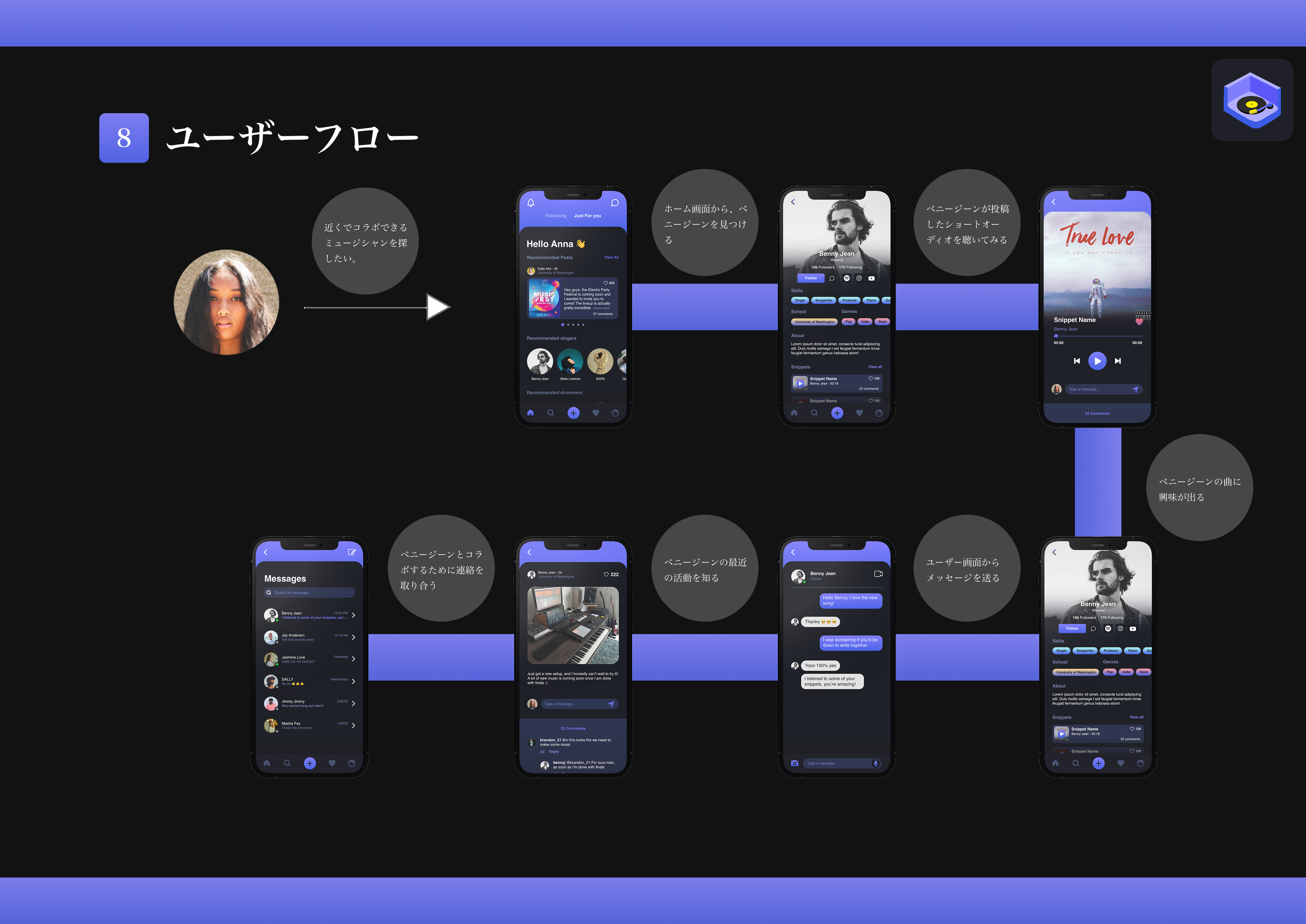 Music Room User Flow