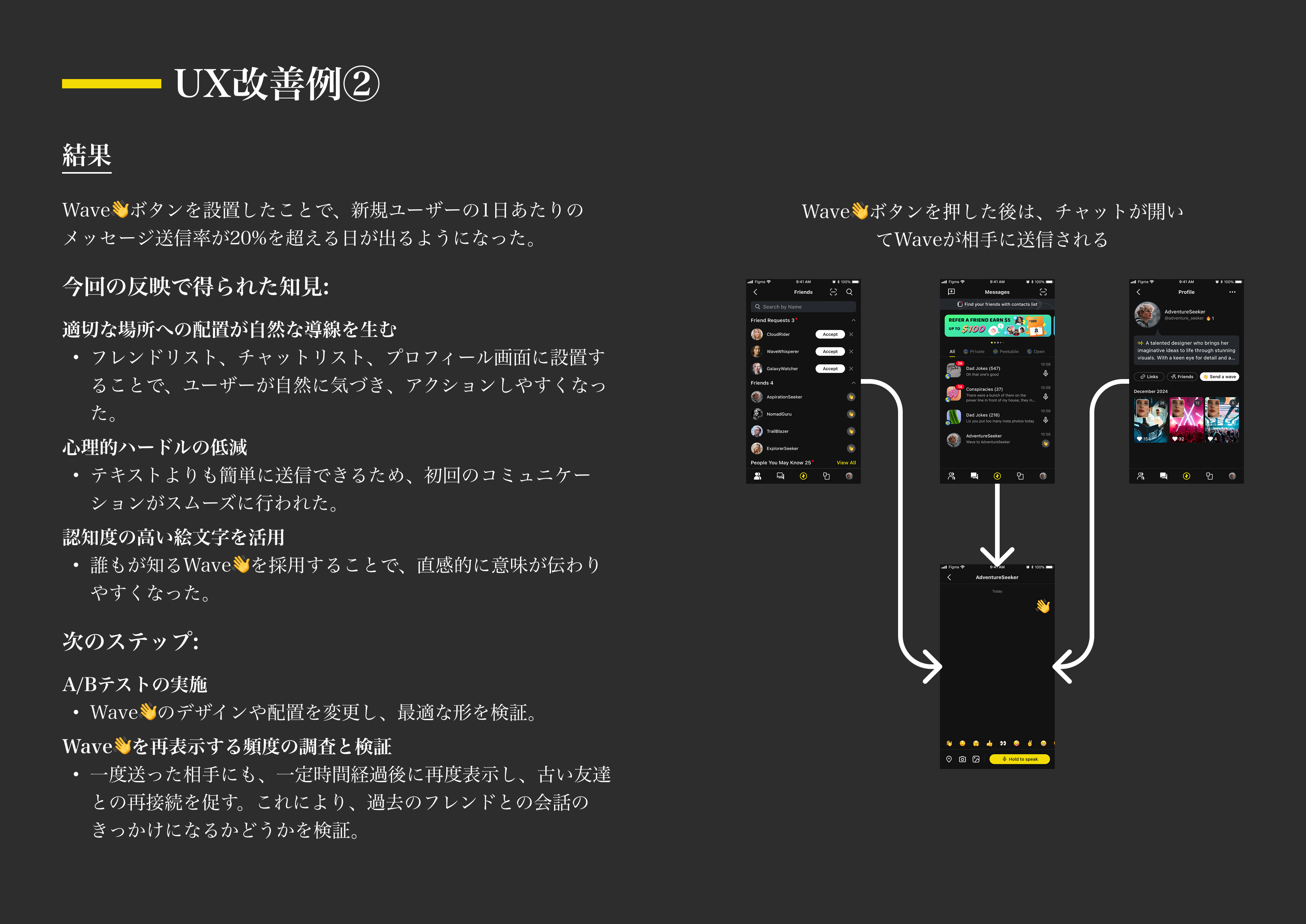 UX Improvement 2 Results